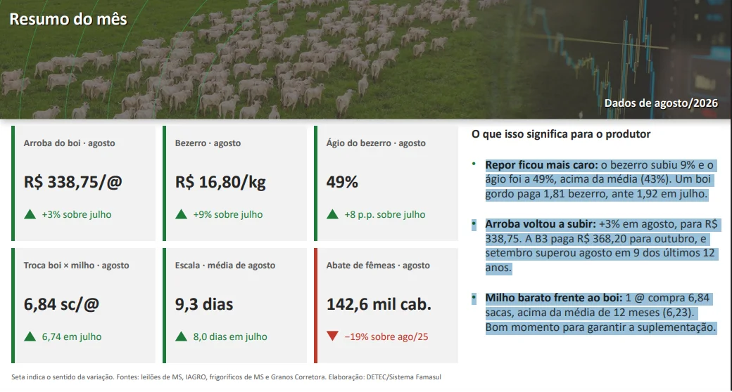 resumo-setembro2026 resumo-setembro2026